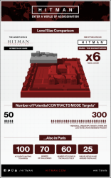 Hitman-infografica