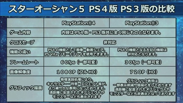 Star Ocean 5 – Square Enix svela le differenze tra le versioni PlayStation 4 e PlayStation 3