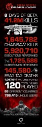 gears-of-war-ultimate-edition-beta-infografica