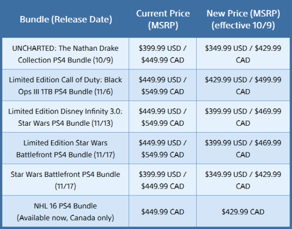 PlayStation 4 – Annunciato il price-cut negli Stati Uniti e Canada